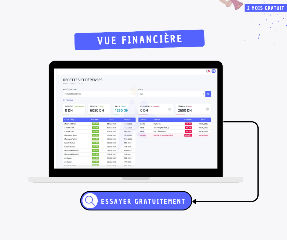 Supervision Financière - Class Manager